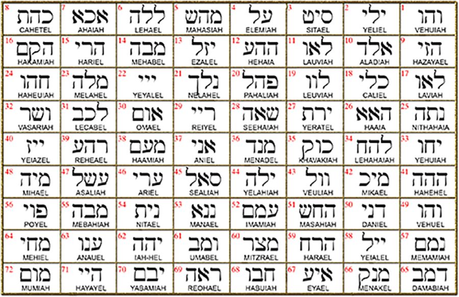 I said Kabbalah TIME TRAVEL Vav Hei Vav Name of God 01 VEHUIAH silver 2.5 Cm 9 Gr Art 1588 - Bricks Masons