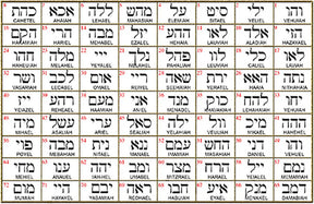 I said Kabbalah "Transmute negative situations into positive ones" "Ain Hei Resh Name of God 39 REHEAEL in silver 2.5 Cm 9 Gr Art 1603 - Bricks Masons